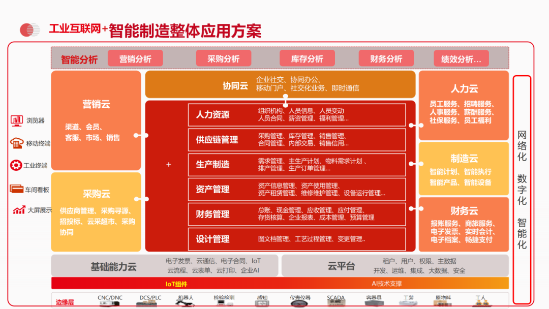 智能制造+工業互聯網 數字化工廠解決方案與互聯網信息服務融合之道