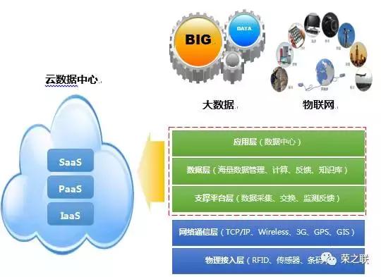 賦能企業丨榮之聯為新興際華集團打造云數據中心與物聯網應用服務