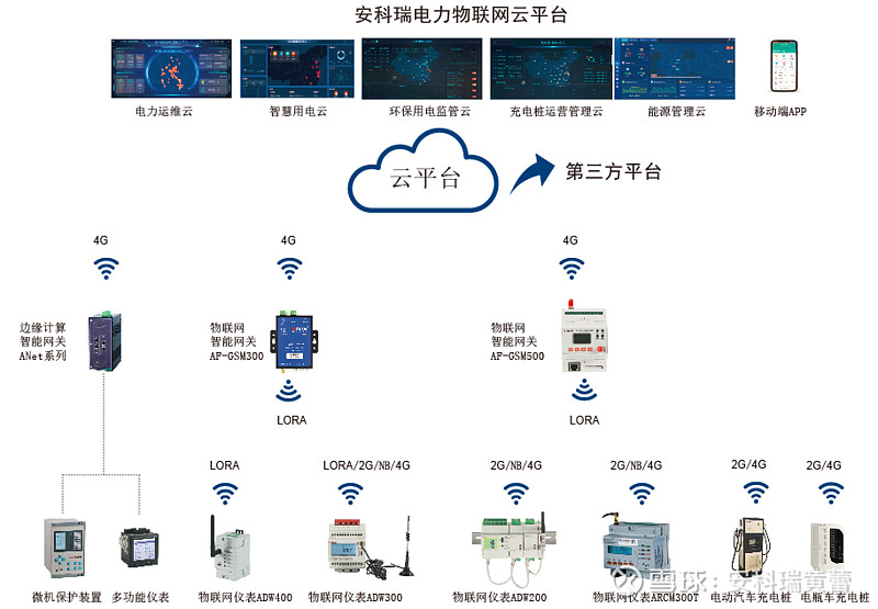 治理智能化新篇章 工信部移動物聯網應用優秀案例集錦（治理智能化篇·上）
