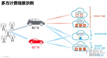 從連接邁向服務 思科陸泓解讀物聯網從1.0到2.0的演進與價值躍遷